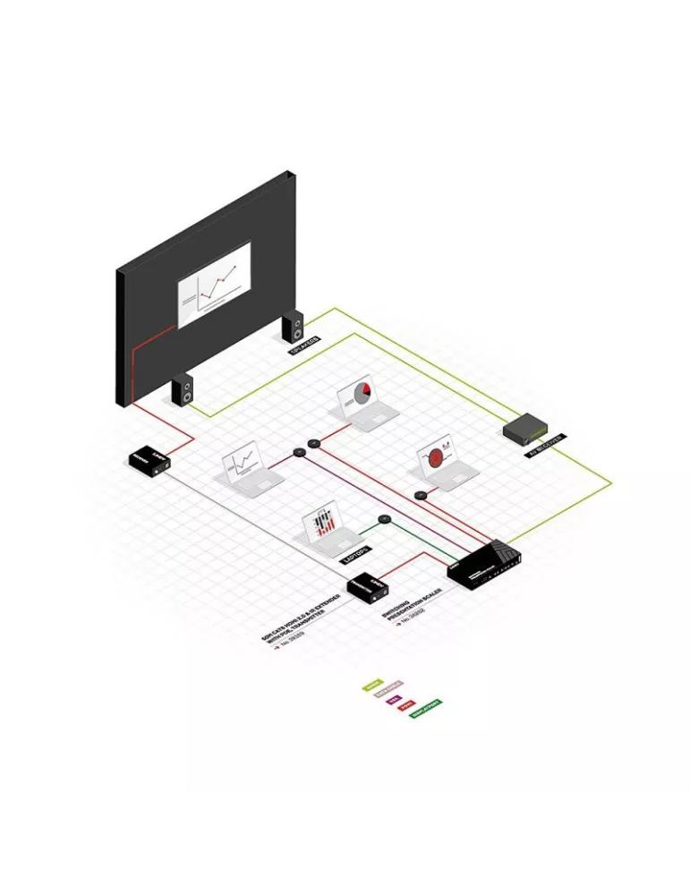 LINDY 38282 - Switch et Scaler de Présentation avec kit de modules encastrables