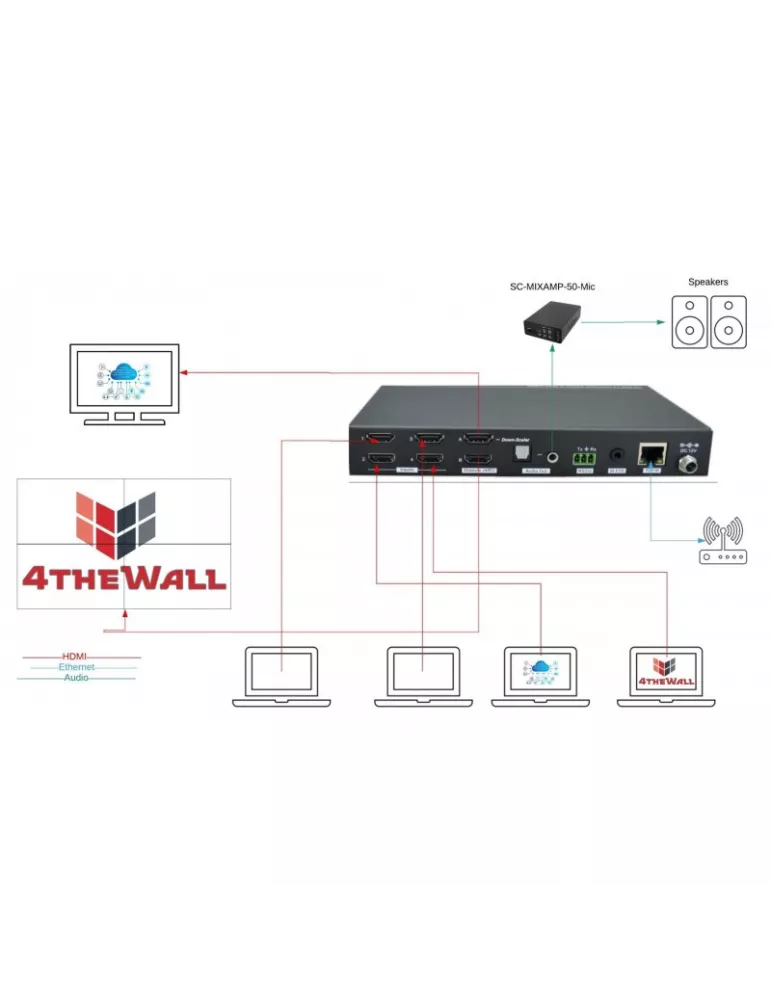 4THEWALL PSW0402EA Presentation switcher 4xHDMI (2x HDMI Audio M3 PSDIF) Out SC-PSW0402E-A 4THEWALL 4THPSW0402EA | MusicGoodDe