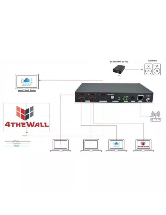 4THEWALL PSW0402EA Presentation Switch 4xHDMI (2x HDMI Audio M3 PSDIF) Out SC-PSW0402E-A 4THEWALL 4THPSW0402EA | MusicGoodDeal