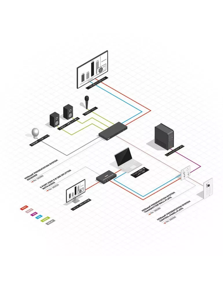 LINDY 38288 Lindy HDBaseT Presentation System with Control Panel LINDY LIN38288 | MusicGoodDeal