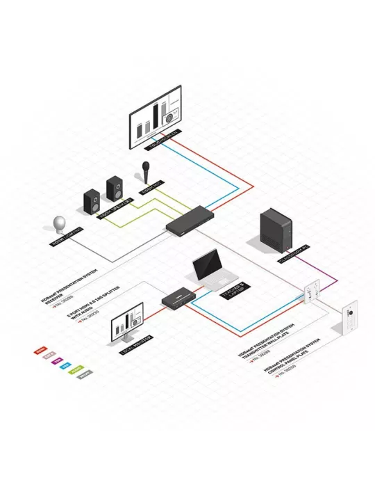 LINDY 38288 Lindy HDBaseT Presentation System with Control Panel LINDY LIN38288 | MusicGoodDeal