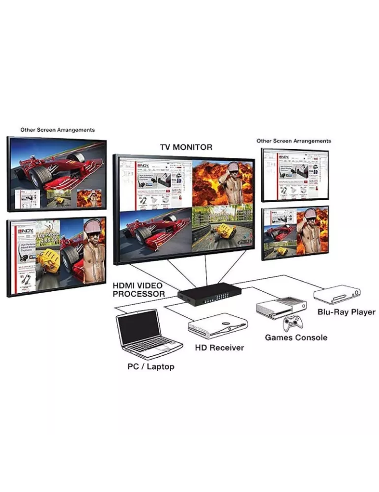 LINDY 38130  4-port HDMI scaler processor with PiP LINDY LIN38130 | MusicGoodDeal