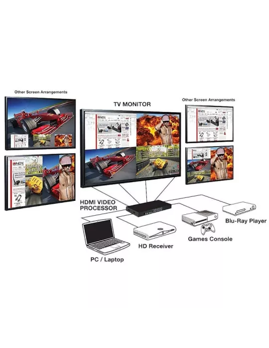 LINDY 38130   4-Port HDMI Scaler Prozessor mit PiP LINDY LIN38130 | MusicGoodDeal