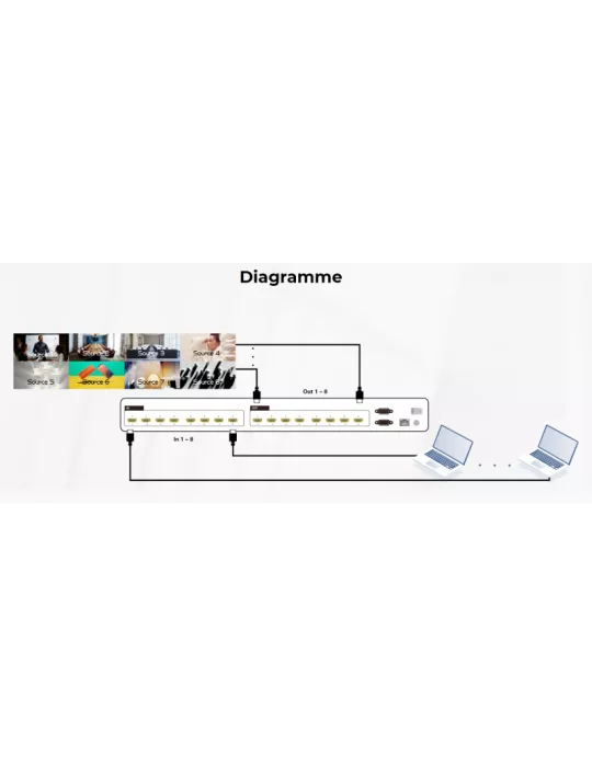 INFOBIT IMATRIXH44 Matrice switcher  iMatrix H44 4x HDMI In / 4x HDMI Out UHD