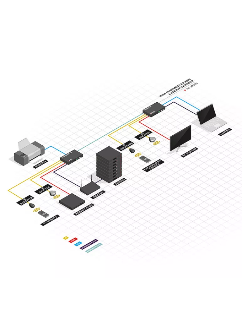 LINDY 38209  C6 KVM Extender Kit HDBaseT HDMI 2.0   USB 100m LINDY LIN38209 | MusicGoodDeal