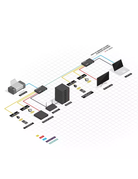 LINDY 38209  Kit extensor KVM HDBaseT HDMI 2.0 y USB 100m C6 LINDY LIN38209 | MusicGoodDeal