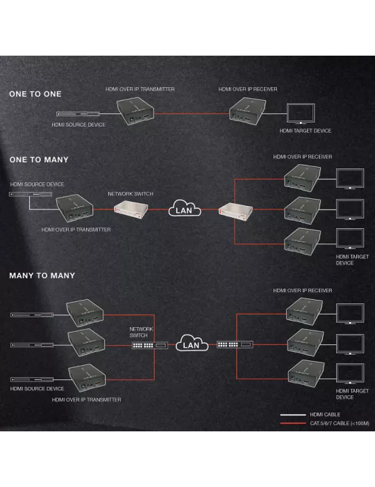 LINDY 38126  HDMI   IR extender kit over IP (100Base-T) 100m LINDY LIN38126 | MusicGoodDeal