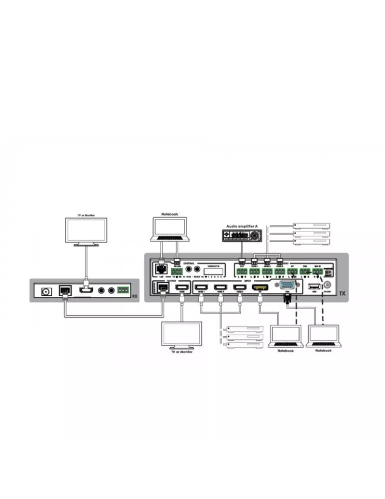 INFOBIT iSWITCH501H Conmutador para presentaciones - iSwitch 501H 4K60 5x1 Salidas HDMI y HDBT INFOBIT INFiSWITCH501H | MusicG