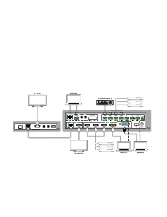 INFOBIT iSWITCH501H Presentation switcher - iSwitch 501H 4K60 5x1 HDMI   HDBT outputs INFOBIT INFiSWITCH501H | MusicGoodDeal