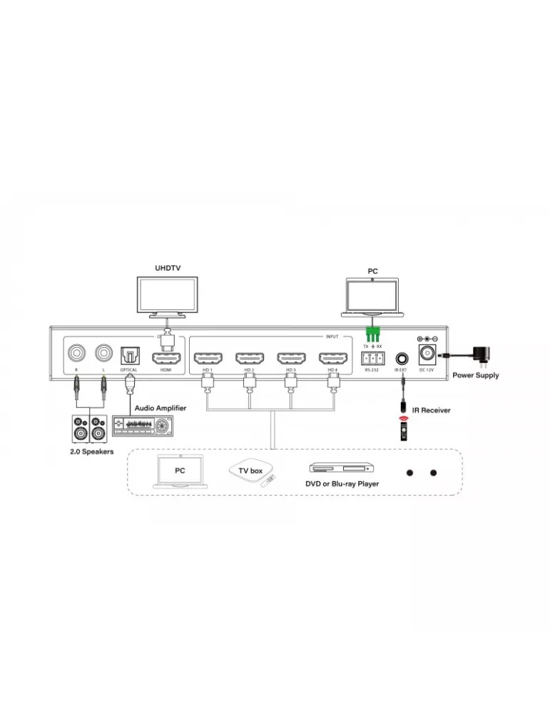 INFOBIT ISWITCH401MV Switcher Infobit multiviewer- iSwitch 401MV INFOBIT INFISWITCH401MV | MusicGoodDeal