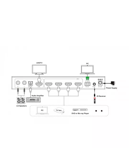 INFOBIT ISWITCH401MV Switcher Infobit multiviewer- iSwitch 401MV