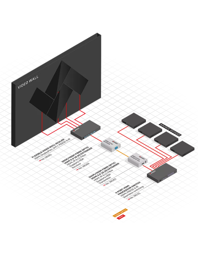 LINDY 38161 : Flexible Video Wall Scaler