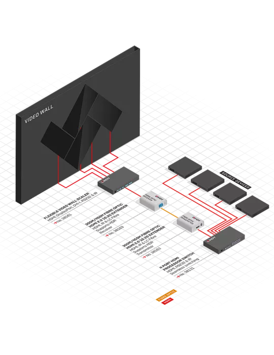 LINDY 38161 : Flexible Video Wall Scaler