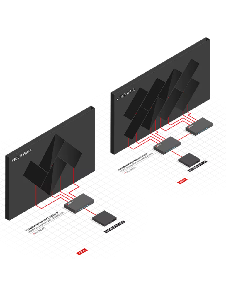 LINDY 38161 : Flexible Video Wall Scaler