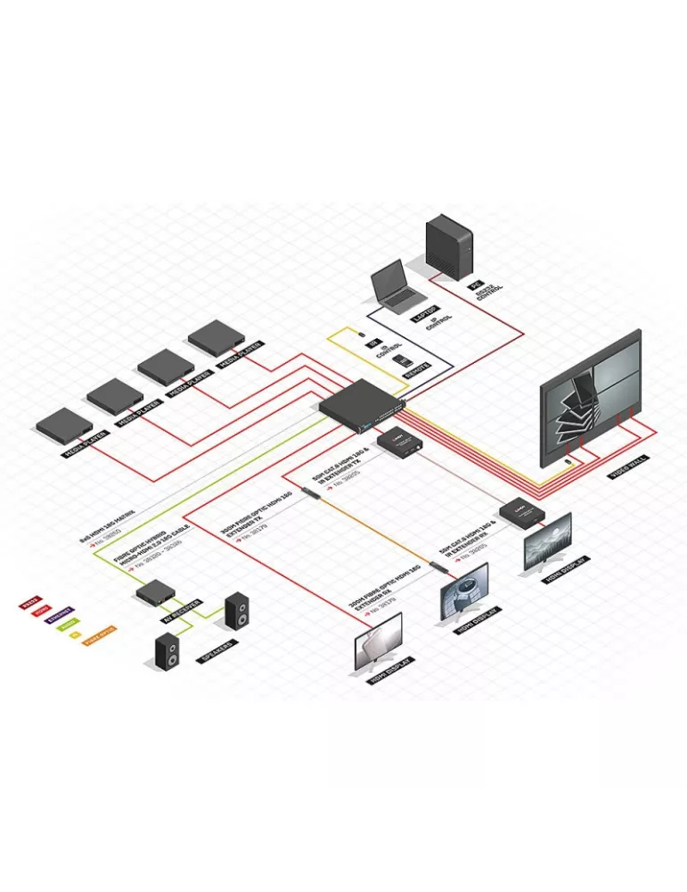LINDY 38260 Lindy  Matrice vidéo 8x8 HDMI 18G avec Scaler pour mur d'images