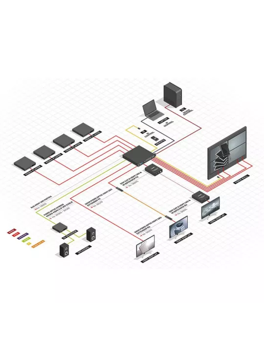 LINDY 38260 Lindy 8x8 HDMI 18G Videomatrix mit Scaler für Videowände LINDY LIN38260 | MusicGoodDeal