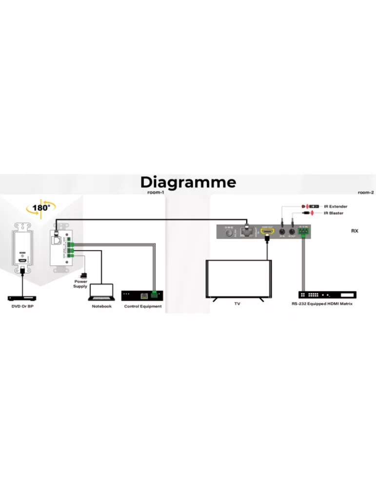 INFOBIT WP70T Transmetteur HDBaseT Platine murale HDMI (40m/4K ou 70m/1080P)  WP70-T