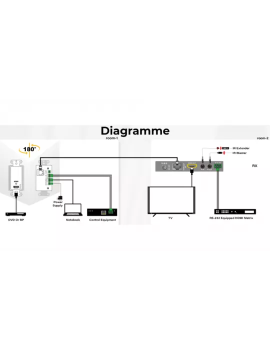 INFOBIT WP70T Transmetteur HDBaseT Platine murale HDMI (40m/4K ou 70m/1080P)  WP70-T