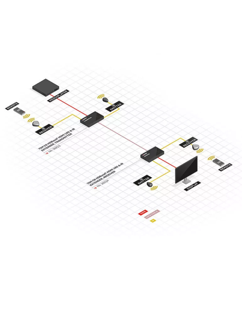 LINDY 38214 Lindy Extender HDBaseT Cat.6 HDMI 4K60 IR   RS-232 mit PoC 70m Empfänger LINDY LIN38214 | MusicGoodDeal