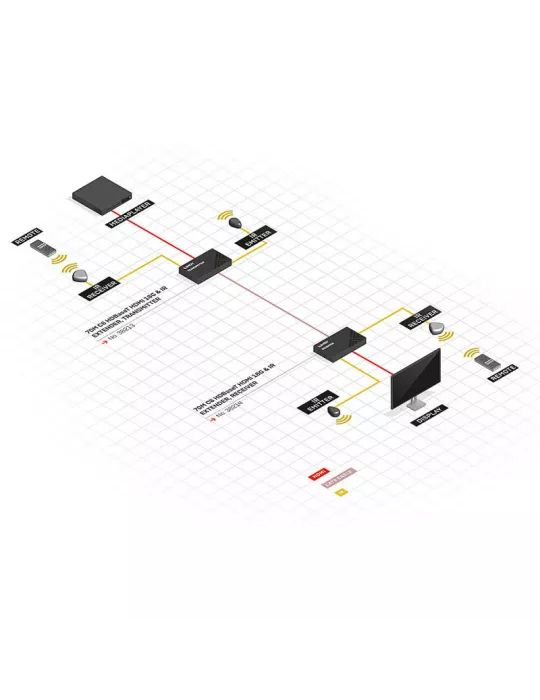 LINDY 38214 Lindy Extender HDBaseT Cat.6 HDMI 4K60 IR   RS-232 mit PoC 70m Empfänger LINDY LIN38214 | MusicGoodDeal