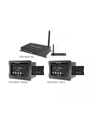 INFOBIT IMSHBOXRX Recepteur Matrice Selecteur à encastrer  iMeeting ShareBox Receiver 2