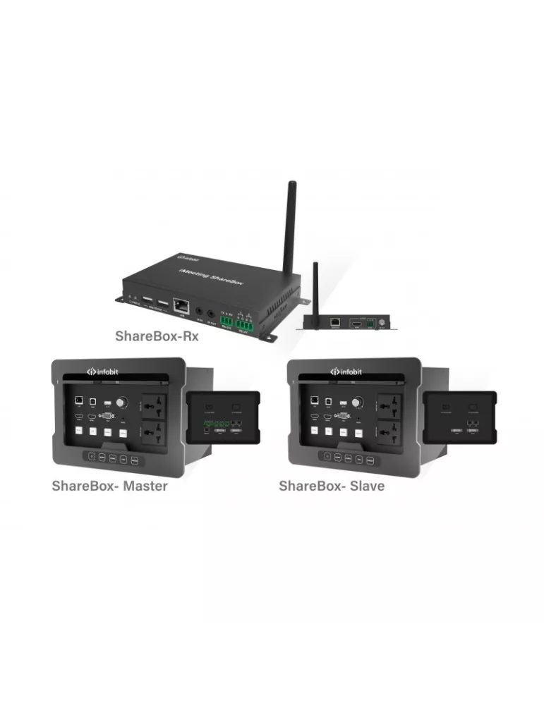 INFOBIT IMSHBOXRX Receiver Matrix Built-in selector iMeeting ShareBox Receiver INFOBIT INFIMSHBOXRX | MusicGoodDeal