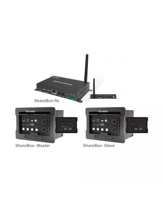 INFOBIT IMSHBOXRX Receiver Matrix Selector Unterputz iMeeting ShareBox Receiver INFOBIT INFIMSHBOXRX | MusicGoodDeal