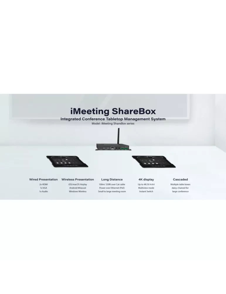 INFOBIT IMSHBOXRX Receptor de matriz Selector empotrable iMeeting ShareBox Receptor INFOBIT INFIMSHBOXRX | MusicGoodDeal