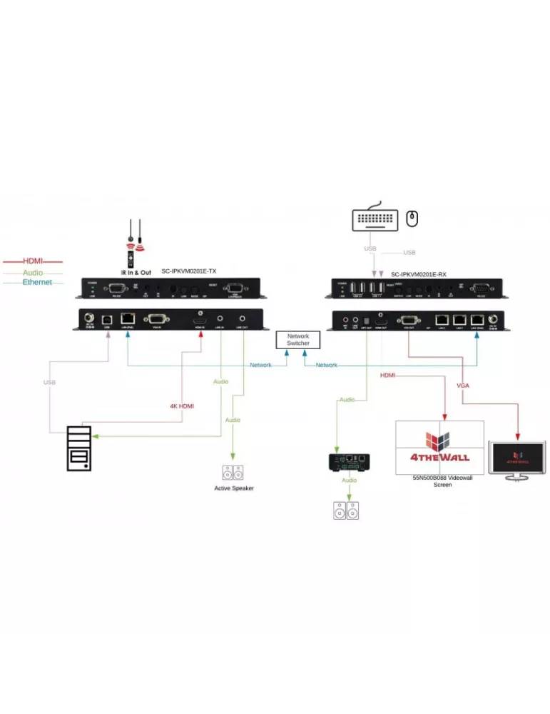 4THEWALL IPKVM0201ETX Emetteur IPKVM HDMI  SC-IPKVM0201E-TX 1x HMDI In 1x VGA 1x VGA Out