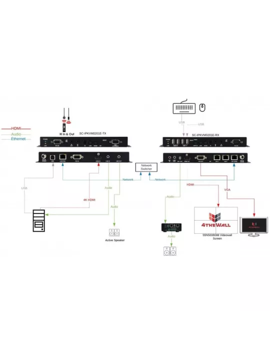 4THEWALL IPKVM0201ETX IPKVM-Sender 4TheWall SC-IPKVM0201E-TX 4THEWALL 4THIPKVM0201ETX | MusicGoodDeal