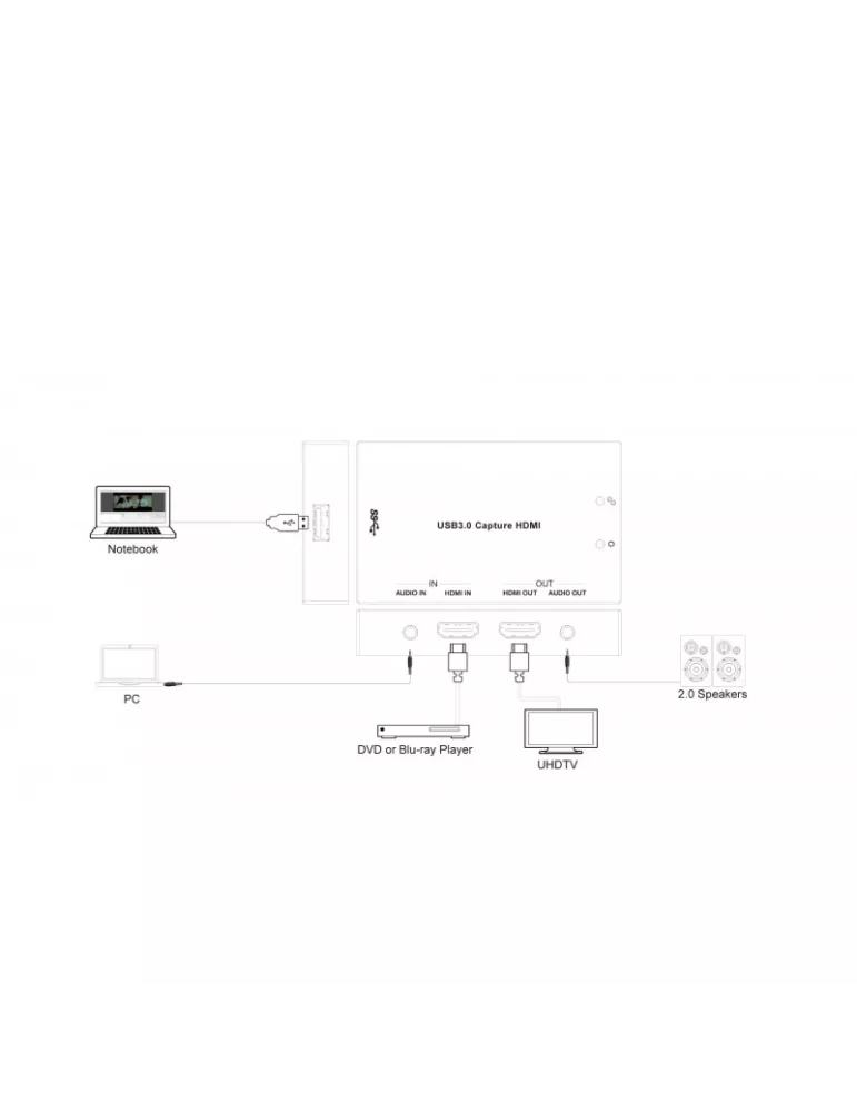 INFOBIT iSWITCHUVC03 - iSwitch UVC03 - Transferencia HDMI 4K60 a USB 3.0 y grabador USB 1080p INFOBIT INFiSWITCHUVC03 | MusicG
