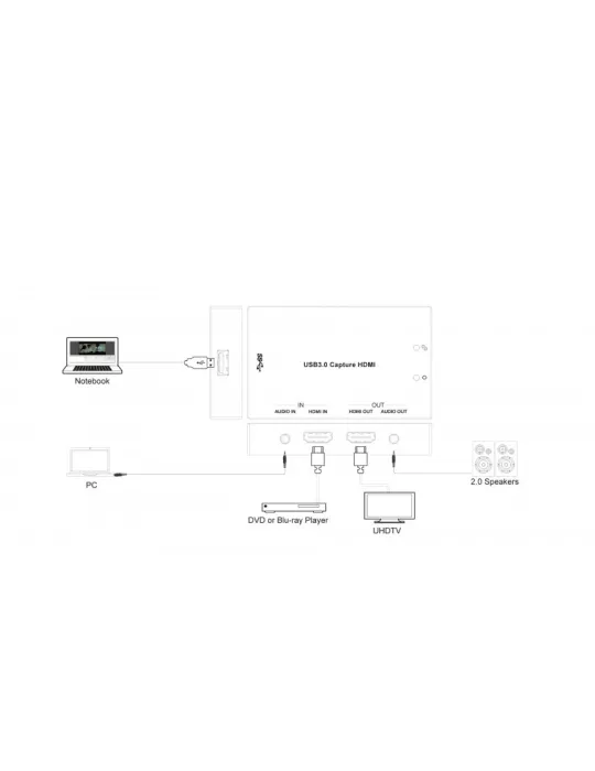 INFOBIT iSWITCHUVC03 - iSwitch UVC03 - 4K60 HDMI to USB 3.0 transfer and 1080p USB recorder INFOBIT INFiSWITCHUVC03 | MusicGoo