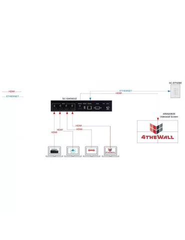 4THEWALL SW0401E Switch 4K 4x HDMI In 1x HDMI Out 4K 30Hz SC- 4THEWALL 4THSW0401E | MusicGoodDeal 2