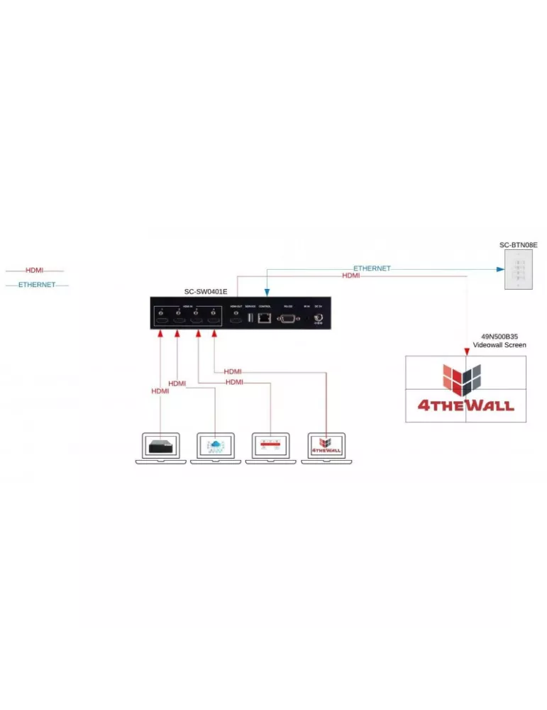 4THEWALL SW0401E Switch 4K 4x HDMI In 1x HDMI Out 4K@30Hz  SC-
