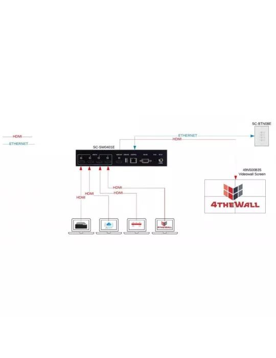 4THEWALL SW0401E 4K-Switch 4x HDMI In 1x HDMI Out 4K 30Hz SC- 4THEWALL 4THSW0401E | MusicGoodDeal