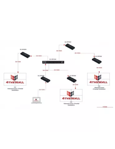 4THEWALL SCRP05M 1x HDMI Repetear 5 meters for 4K@60Hz 2