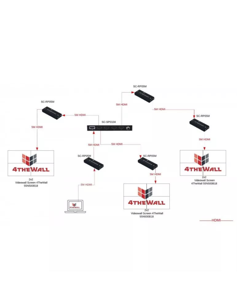 4THEWALL SCRP05M 1x HDMI Repetear 5 metros para 4K 60Hz 4THEWALL 4THSCRP05M | MusicGoodDeal