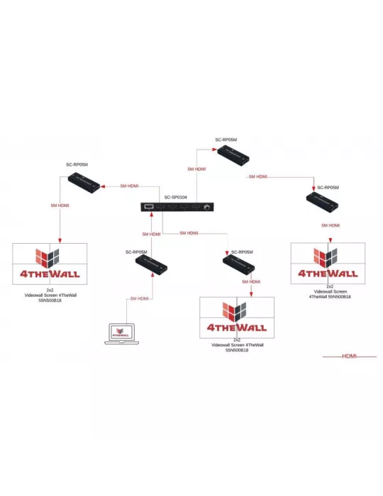 4THEWALL SCRP05M 1x HDMI Repetear 5 meters for 4K 60Hz 4THEWALL 4THSCRP05M | MusicGoodDeal
