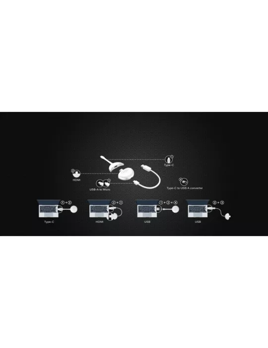 INFOBIT ISHAREK31P Dongle K31P 3en1 pour Switcher de presentation sans fil Infobit iShare +
