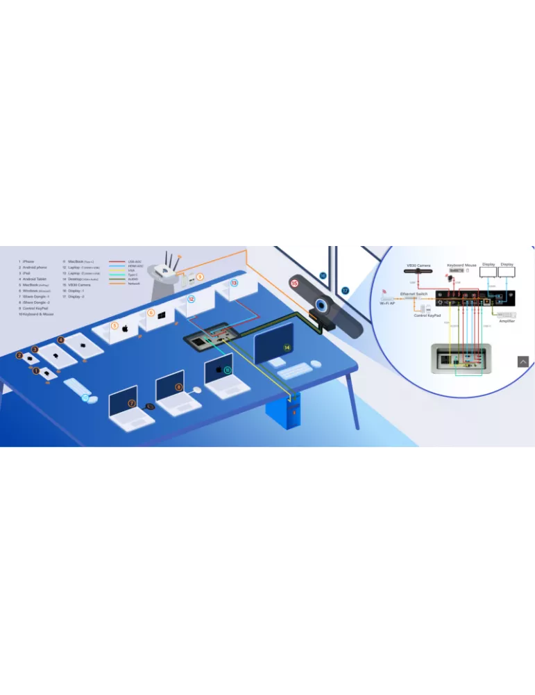 INFOBIT ISHAREPLUS Switcher de presentation Multiview 4x2 + sans fil BYOD Infobit iShare+