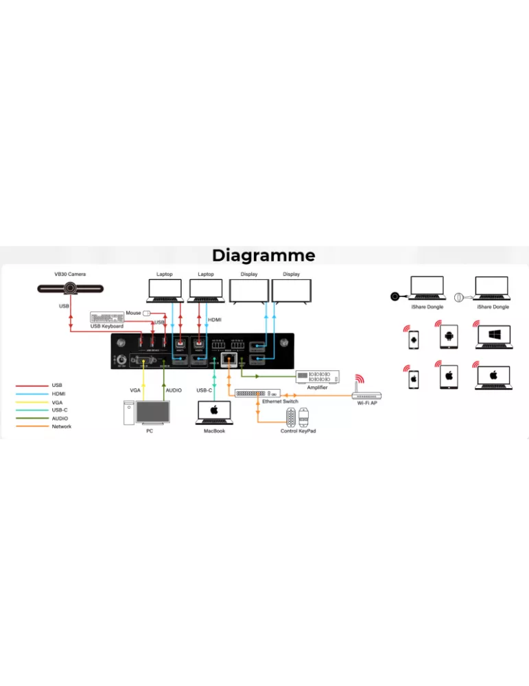INFOBIT ISHAREPLUS Presentation switcher Multiview 4x2   wireless BYOD Infobit iShare  INFOBIT INFISHAREPLUS | MusicGoodDeal