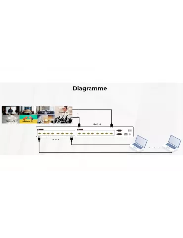 INFOBIT IMATRIXH1616 HDMI-Switchermatrix Infobit - iMatrix H1616 (16x16) INFOBIT INFIMATRIXH1616 | MusicGoodDeal 2