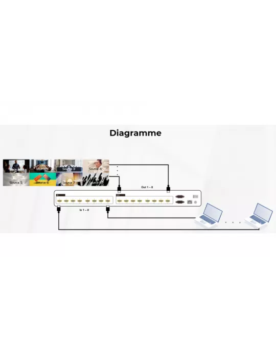 INFOBIT IMATRIXH1616 Matrice Switcher HDMI Infobit - iMatrix H1616 (16x16)