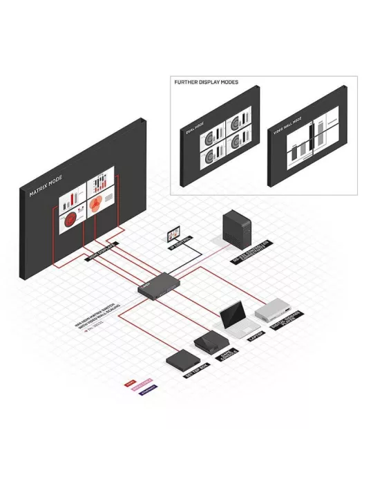 LINDY 38131  Matrix Scaler HDMI conmutador 4x4 con función de pared de pantalla LINDY LIN38131 | MusicGoodDeal