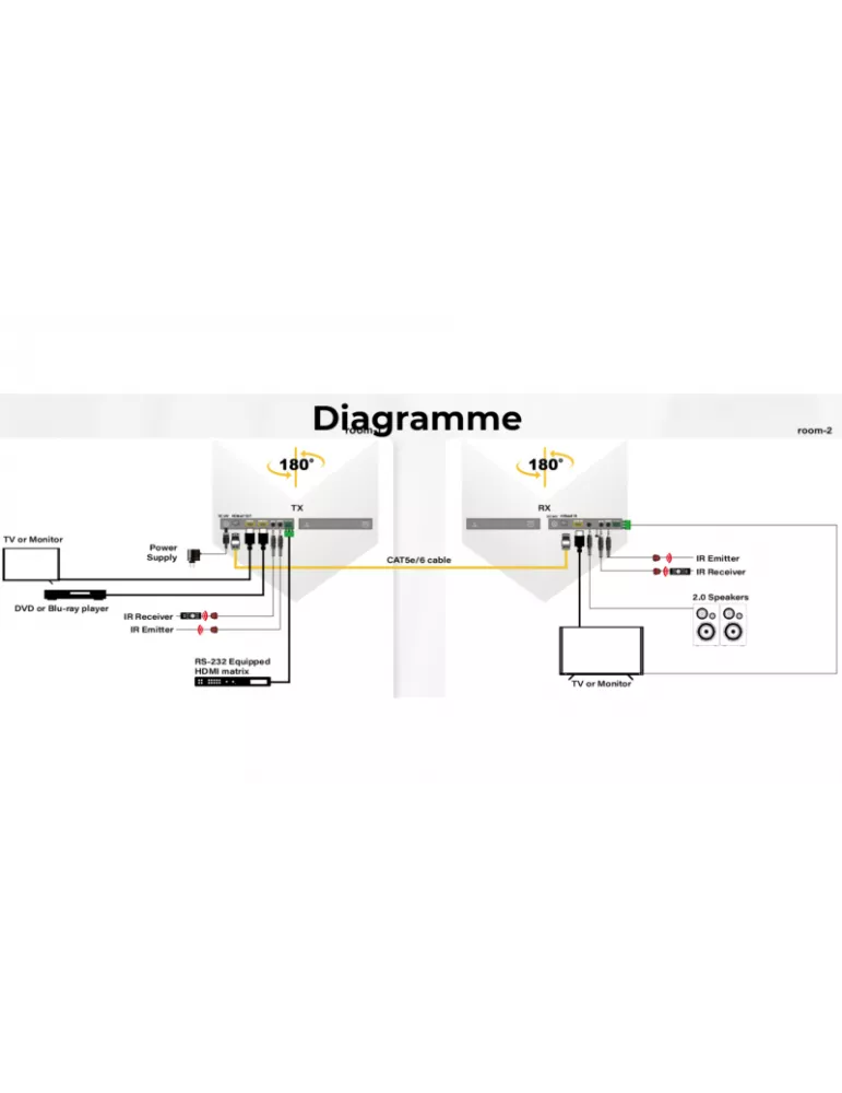 INFOBIT E150CG iTrans Kit extensor HDBT (150m FHD  120m 4K) RS232 IR POC Loop INFOBIT INFE150CG | MusicGoodDeal