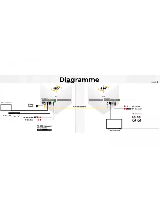INFOBIT E150CG iTrans Kit extensor HDBT (150m FHD  120m 4K) RS232 IR POC Loop INFOBIT INFE150CG | MusicGoodDeal