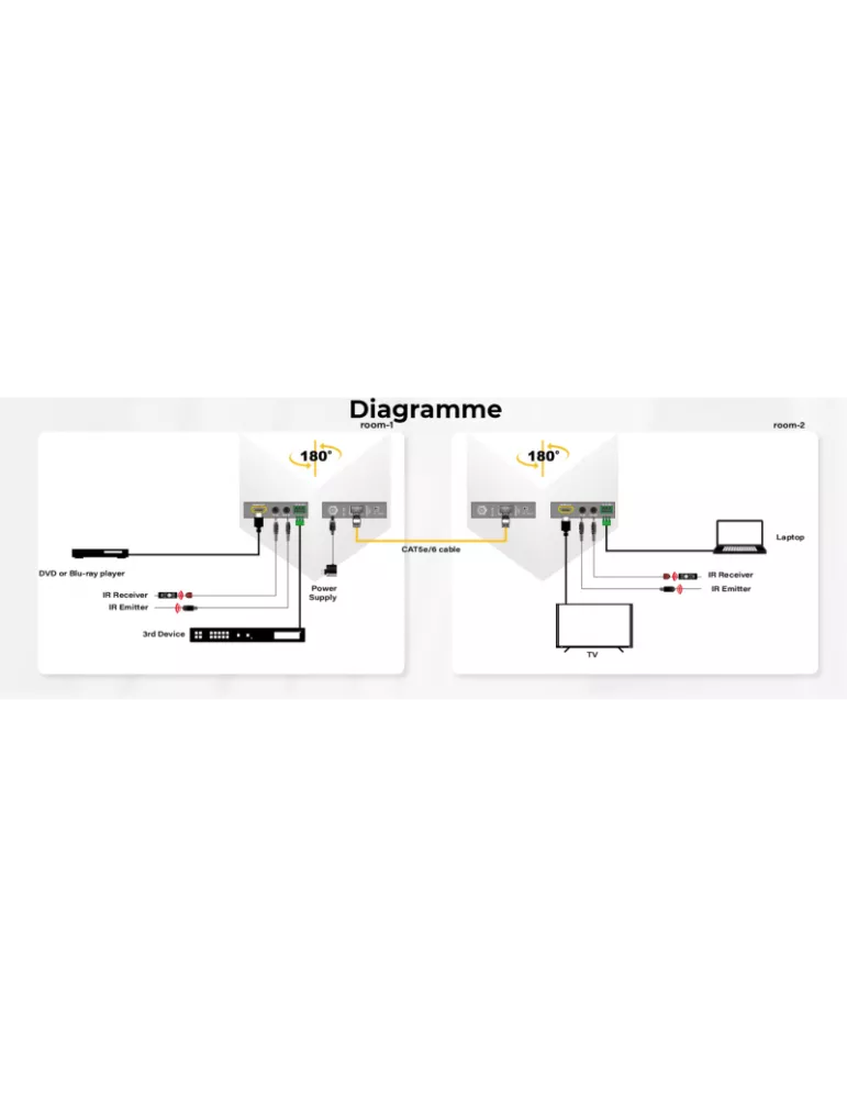 INFOBIT E70C Kit Extender HDBaseT iTrans (40m 4K or 70m 1080P) RS232 IR POC INFOBIT INFE70C | MusicGoodDeal