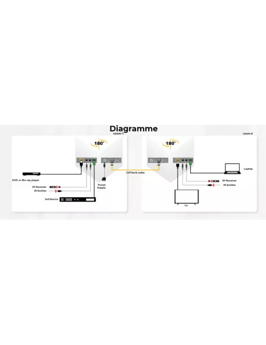 INFOBIT E70C HDBaseT iTrans Extender Kit (40m 4K oder 70m 1080P) RS232 IR POC INFOBIT INFE70C | MusicGoodDeal