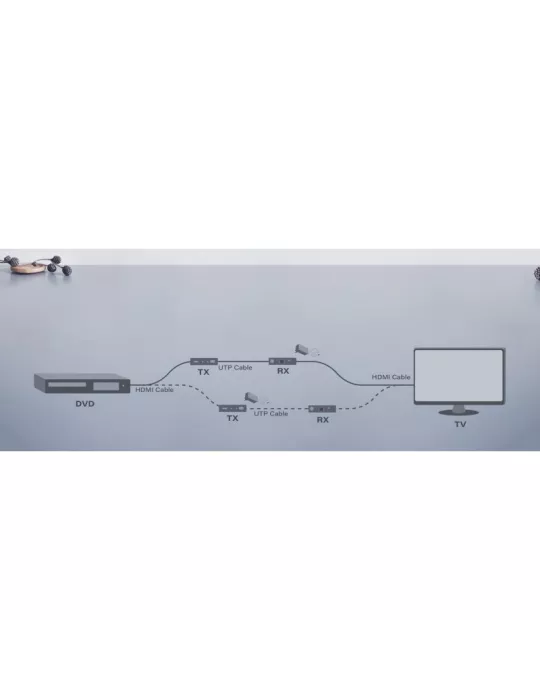 INFOBIT E70C HDBaseT iTrans Extender Kit (40m 4K oder 70m 1080P) RS232 IR POC INFOBIT INFE70C | MusicGoodDeal
