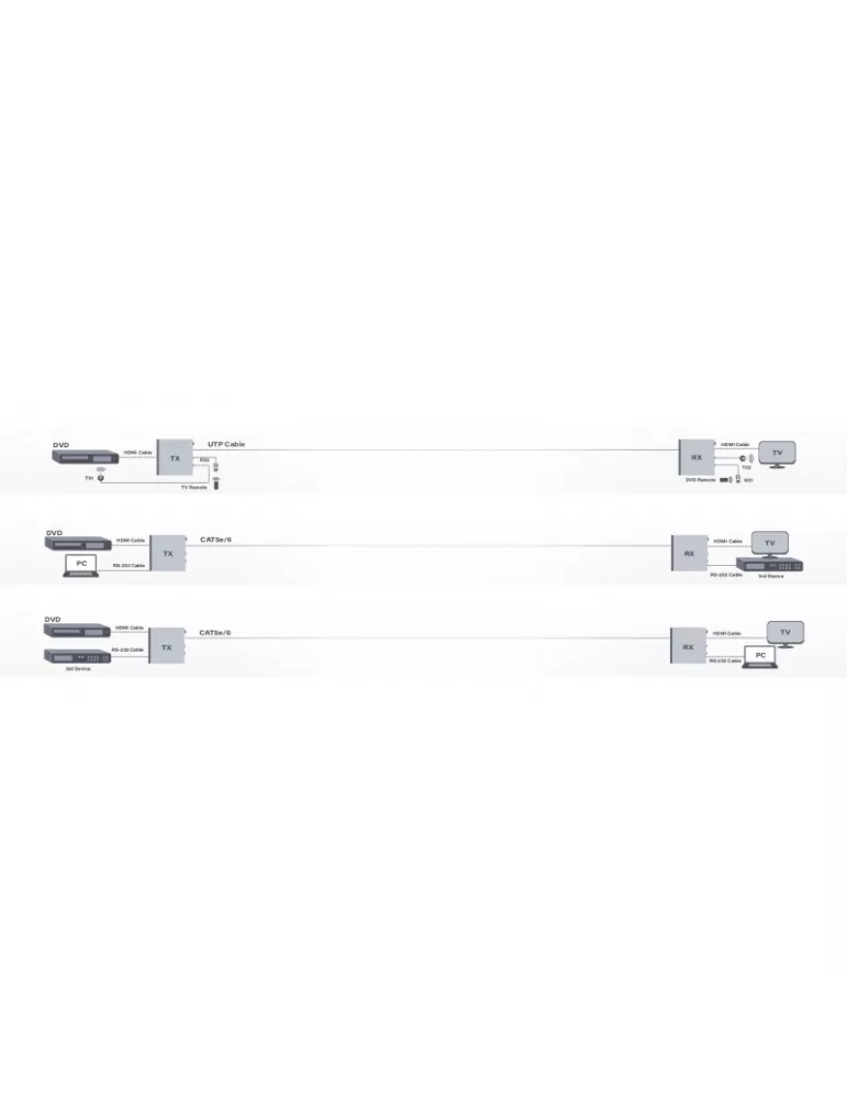 INFOBIT E70C HDBaseT iTrans Extender Kit (40m 4K oder 70m 1080P) RS232 IR POC INFOBIT INFE70C | MusicGoodDeal